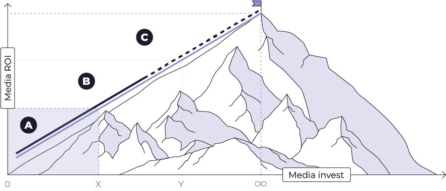 GENESIS PHASE (From 0 to X)